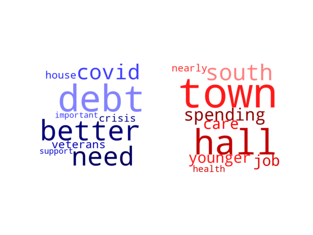 Wordcloud from Saturday October 2, 2021.